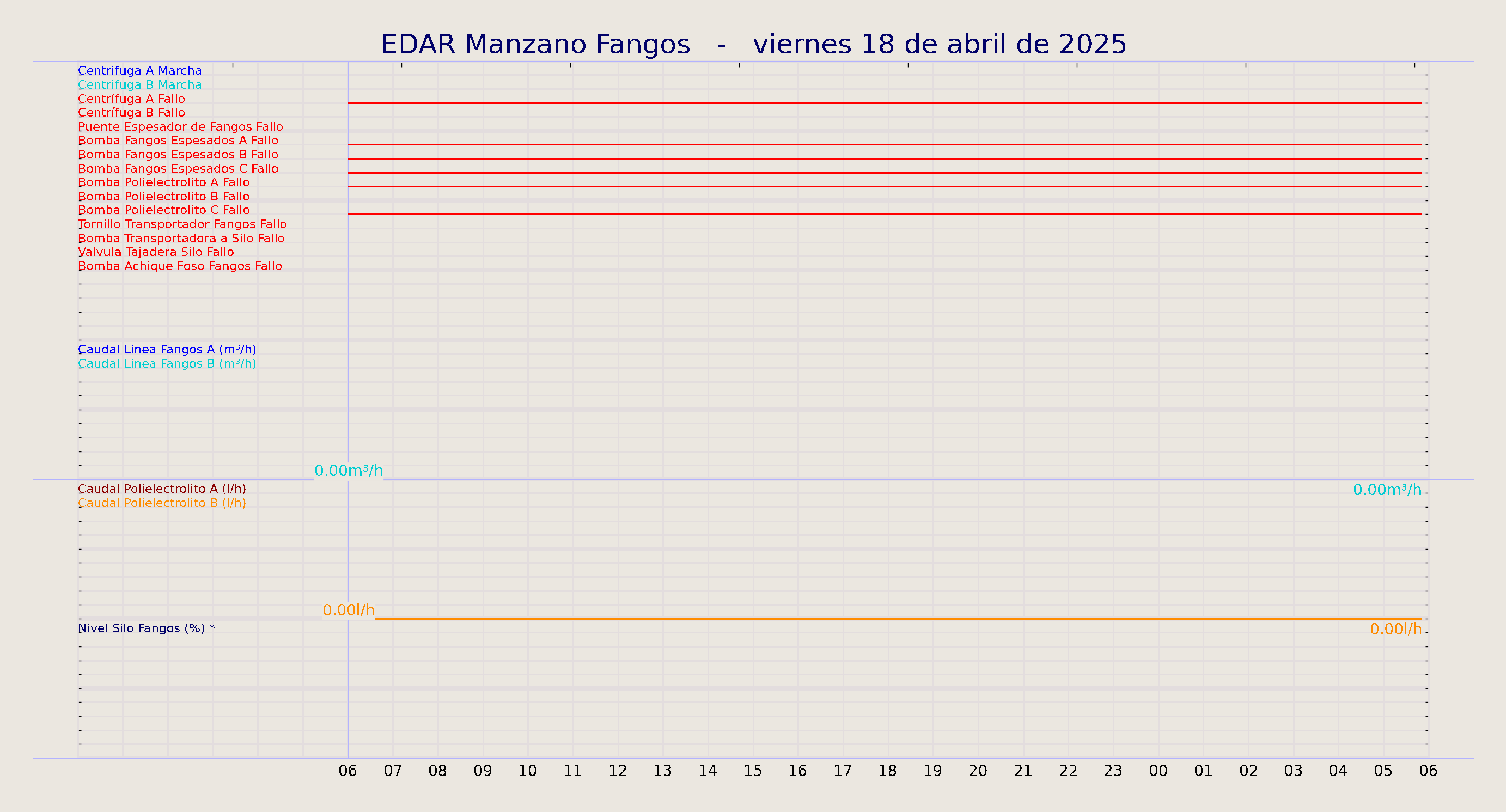 ../../imagenes/vid/2025/EDAR Manzano Fangos/2025-04-18 EDAR Manzano Fangos.png